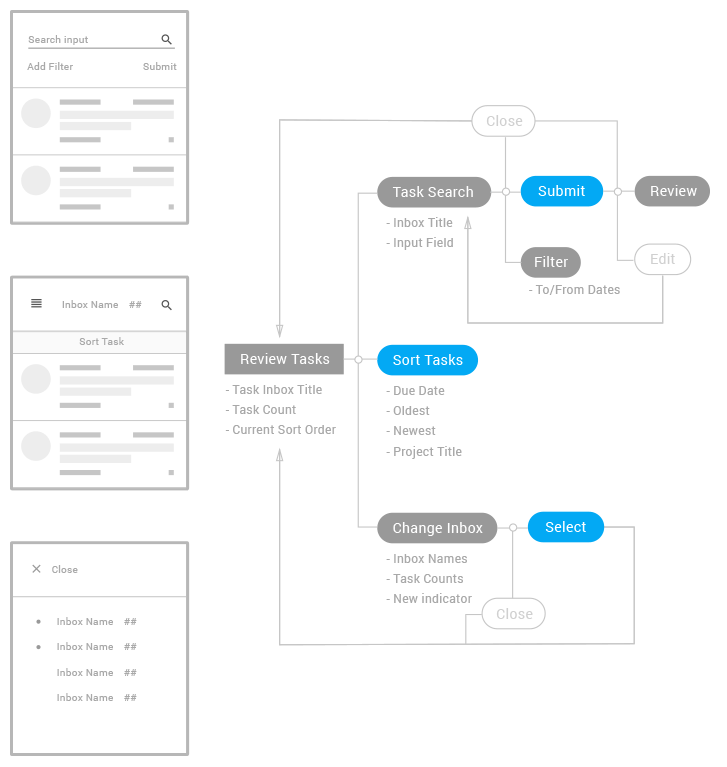 inboxuserflow