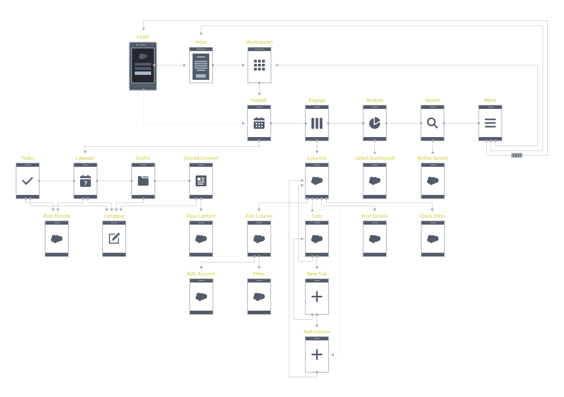 SS Mobile Arch