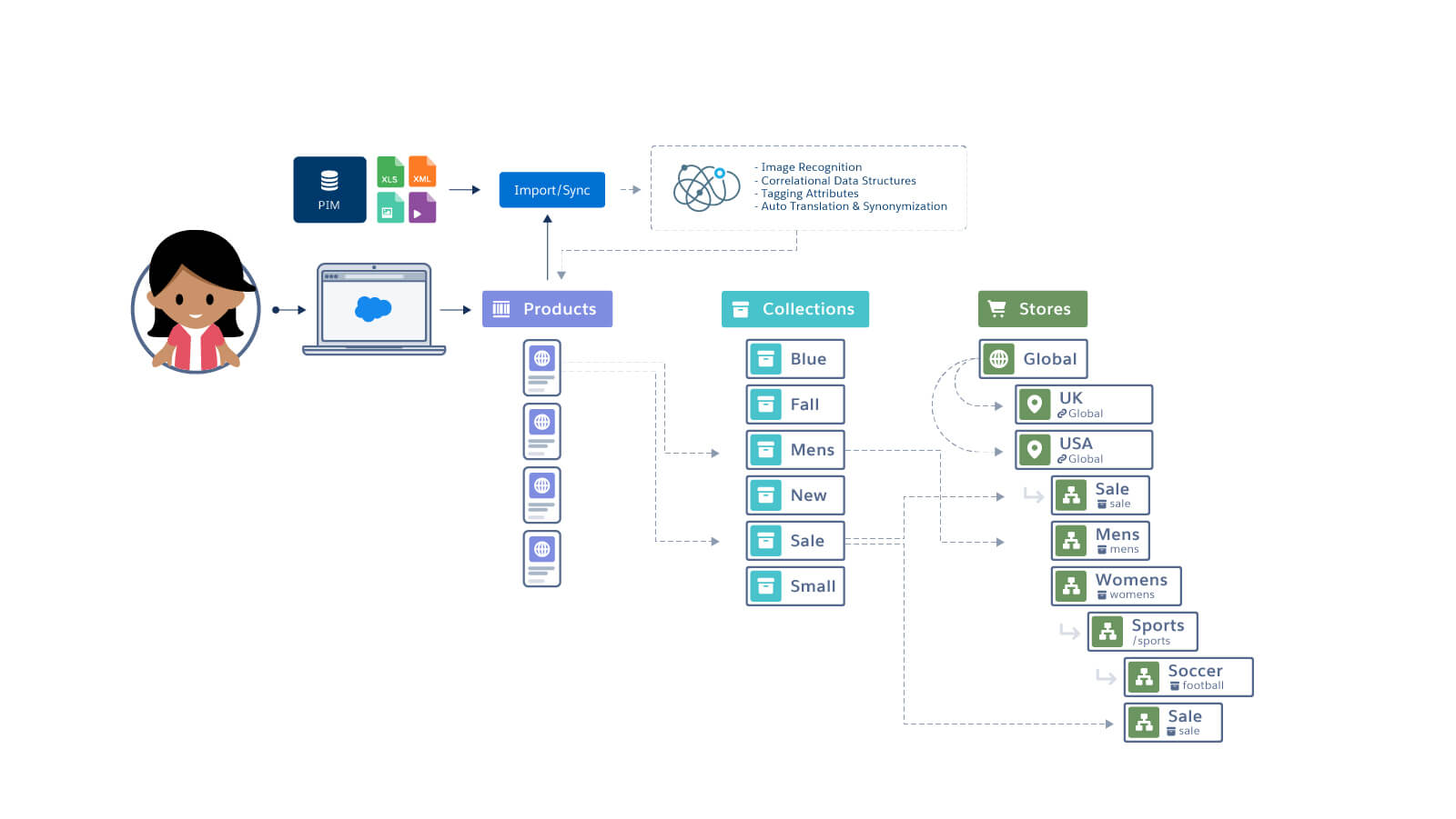 Artboard 10 copy 7-100